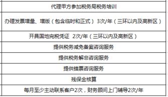 代理記賬報(bào)稅多少錢(qián) 成華區(qū)代理記賬報(bào)稅 柒仟企業(yè)管理