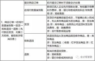 別的會計記賬怎么那么輕松 因為他們收藏了這份6個行業(yè)的會計分錄大全