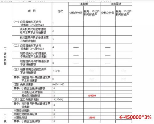 4月起,小規(guī)模申報有變 會計不會操作,當心多交稅