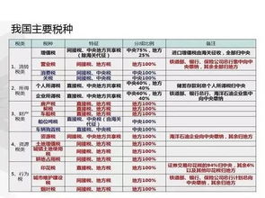 中國第一大稅種5月1號改革, 只減不增 是不是一句口號