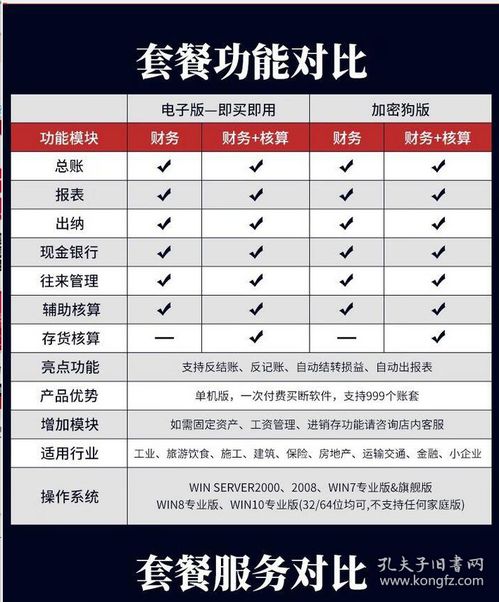 正版用友財(cái)務(wù)軟件T3普及版 用友軟件代理記賬單機(jī)版標(biāo)準(zhǔn)會計(jì)做賬軟件正版 總賬 報(bào)表 出納 往來管理 無加密狗版 單機(jī)版3E11z