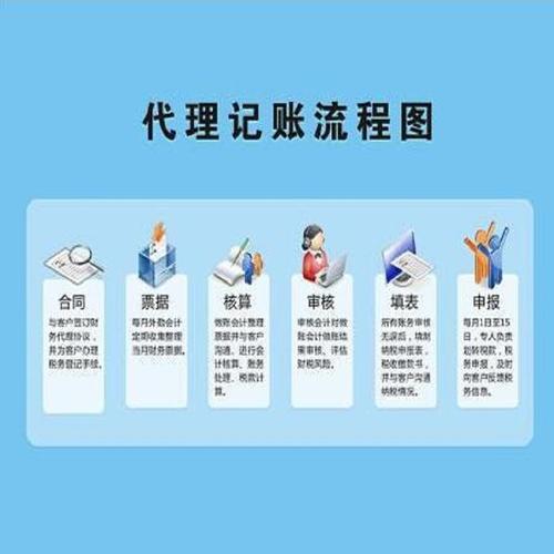 朝鴻(北京)企業(yè)管理有限公司 產(chǎn)品展廳 >記賬報稅多少錢