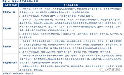新股丨稅友股份 專注財稅信息化,有望穩(wěn)健成長 華創(chuàng)計算機王文龍團隊