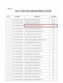 淘釘智能財稅榮獲全國代理記賬行業(yè)AAAAA級代理記賬機(jī)構(gòu)