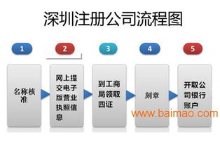 深圳注冊公司買什么牌子的好,代理記賬公司哪家產(chǎn)品較好,首選華,深圳注冊公司買什么牌子的好,代理記賬公司哪家產(chǎn)品較好,首選華生產(chǎn)廠家,深圳注冊公司買什么牌子的好