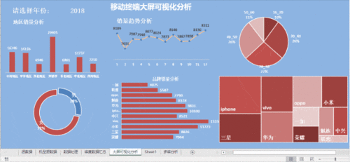 再見,增值稅 12月財(cái)務(wù)終于不用這么累了