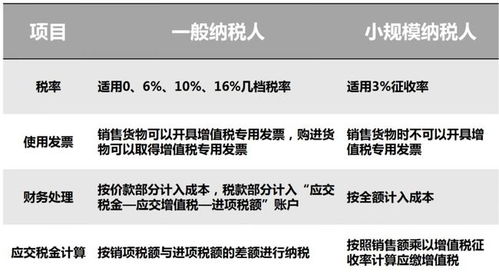 稅務(wù)終于要對小規(guī)模和個體戶動手了,不記賬不報稅的老板要注意啦