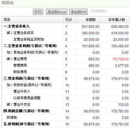 偉庫網(wǎng)解決方案 代理記賬平臺