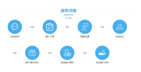 小規(guī)模納稅人記賬