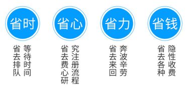 成都記賬報(bào)稅記賬報(bào)稅融資租賃注冊商業(yè)保理出口退稅代理
