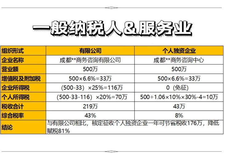 個(gè)體執(zhí)照核定成都稅務(wù)籌劃公司稅收籌劃個(gè)人稅務(wù)籌劃增值稅籌劃個(gè)稅