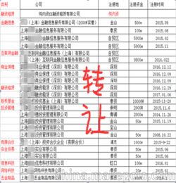 專業(yè)注冊上海各類公司 代理記賬 工商變更 增資驗(yàn)資 融資租賃