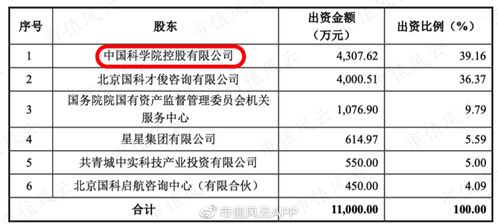 營(yíng)收規(guī)模尚小但 國(guó)產(chǎn)替代 投入不算低,無(wú)實(shí)控人的芯源微能突圍嗎