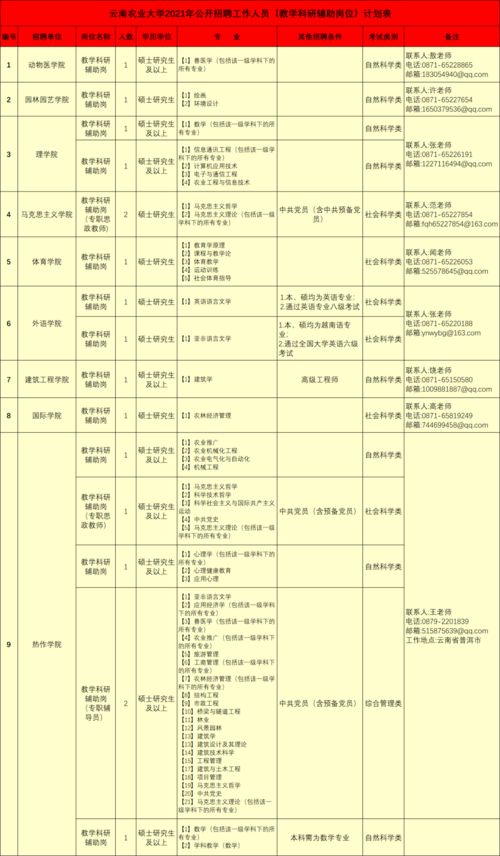 云南省大規(guī)模事業(yè)單位招聘來了 崗位多多,需要的小伙伴抓緊機(jī)會(huì)哦