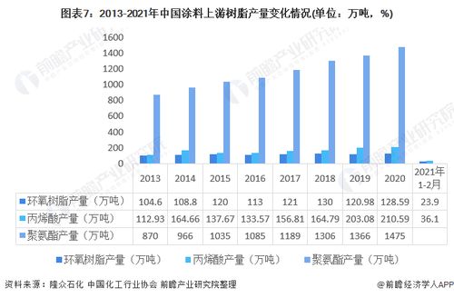 預(yù)見(jiàn)2021 2021年中國(guó)粉末涂料產(chǎn)業(yè)全景圖譜 政策引導(dǎo)涂料粉末化 環(huán)?；? />
</a>
<span><a href=
